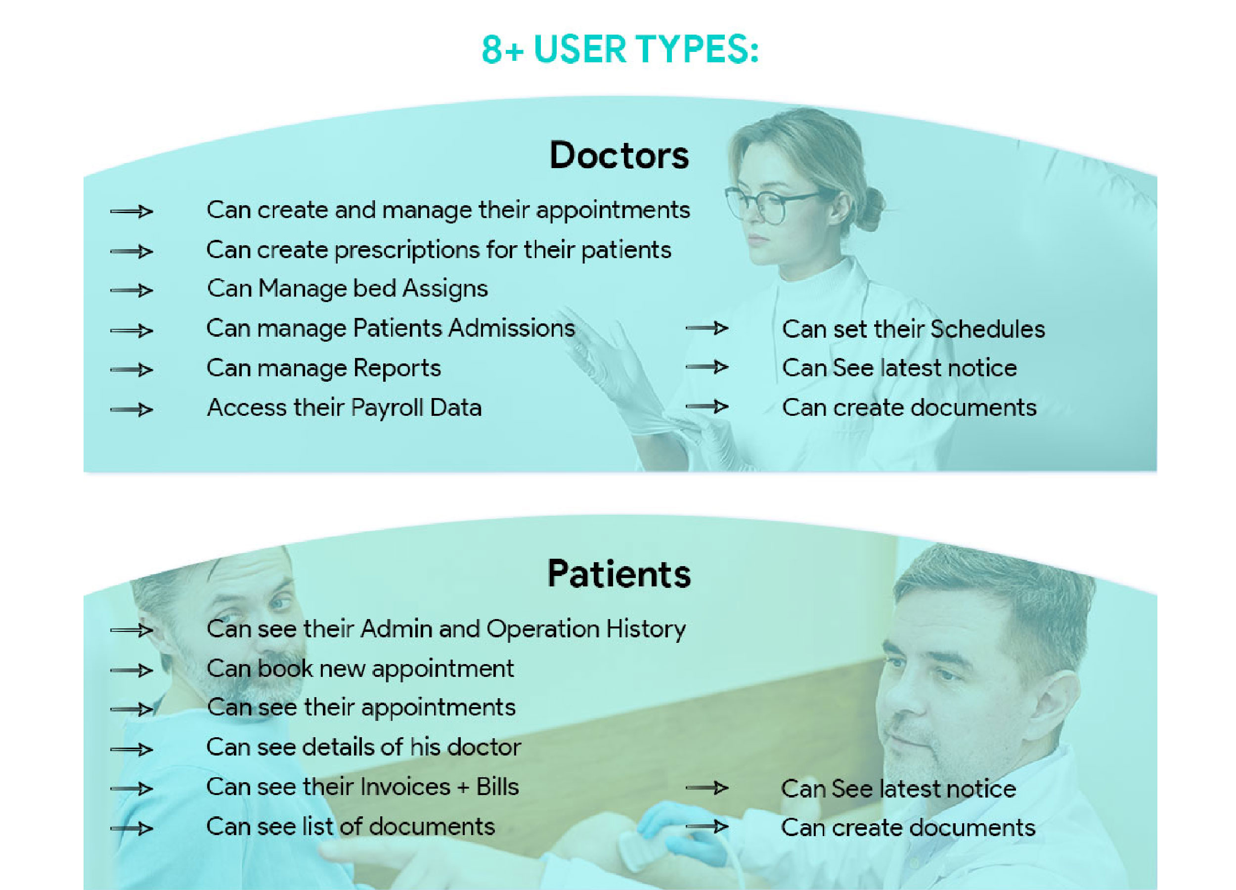 Top Hospital Management Software company in Bangladesh