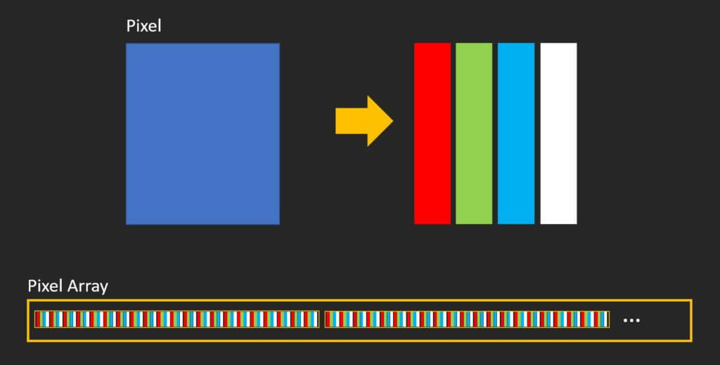 How to create pixelated image with JavaScript Red Stapler