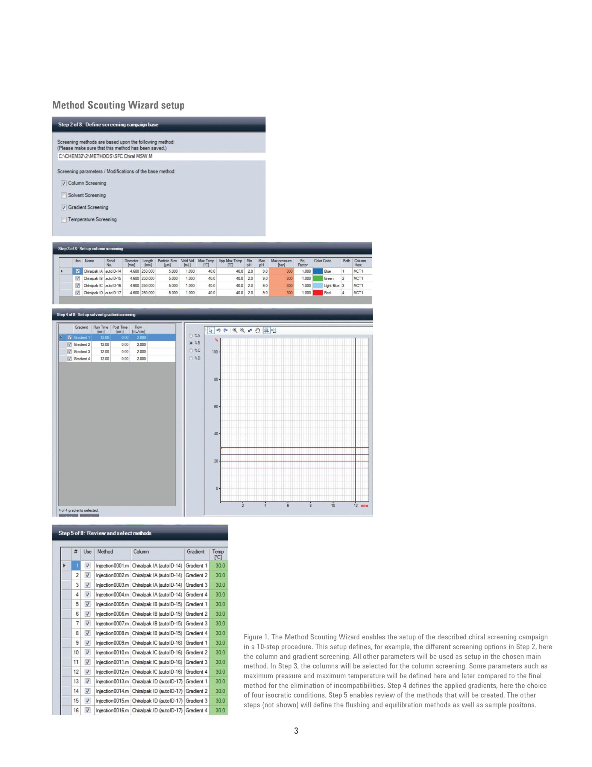 Chiral Multicolumn Method Development on the Agilent 1260 Infinity II