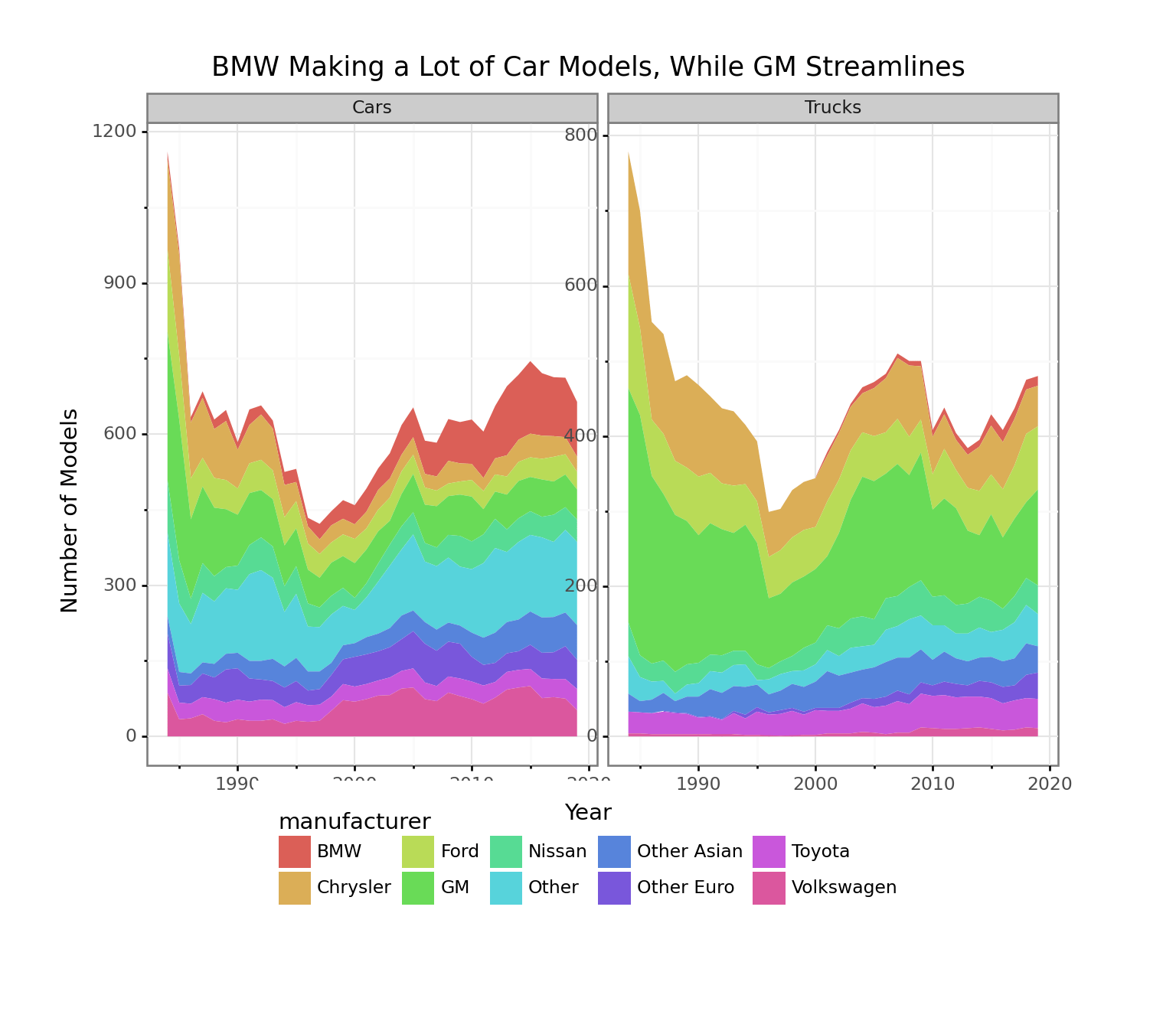 Visualizing Big MT Cars with Python plotninePart 2 Redwall Analytics