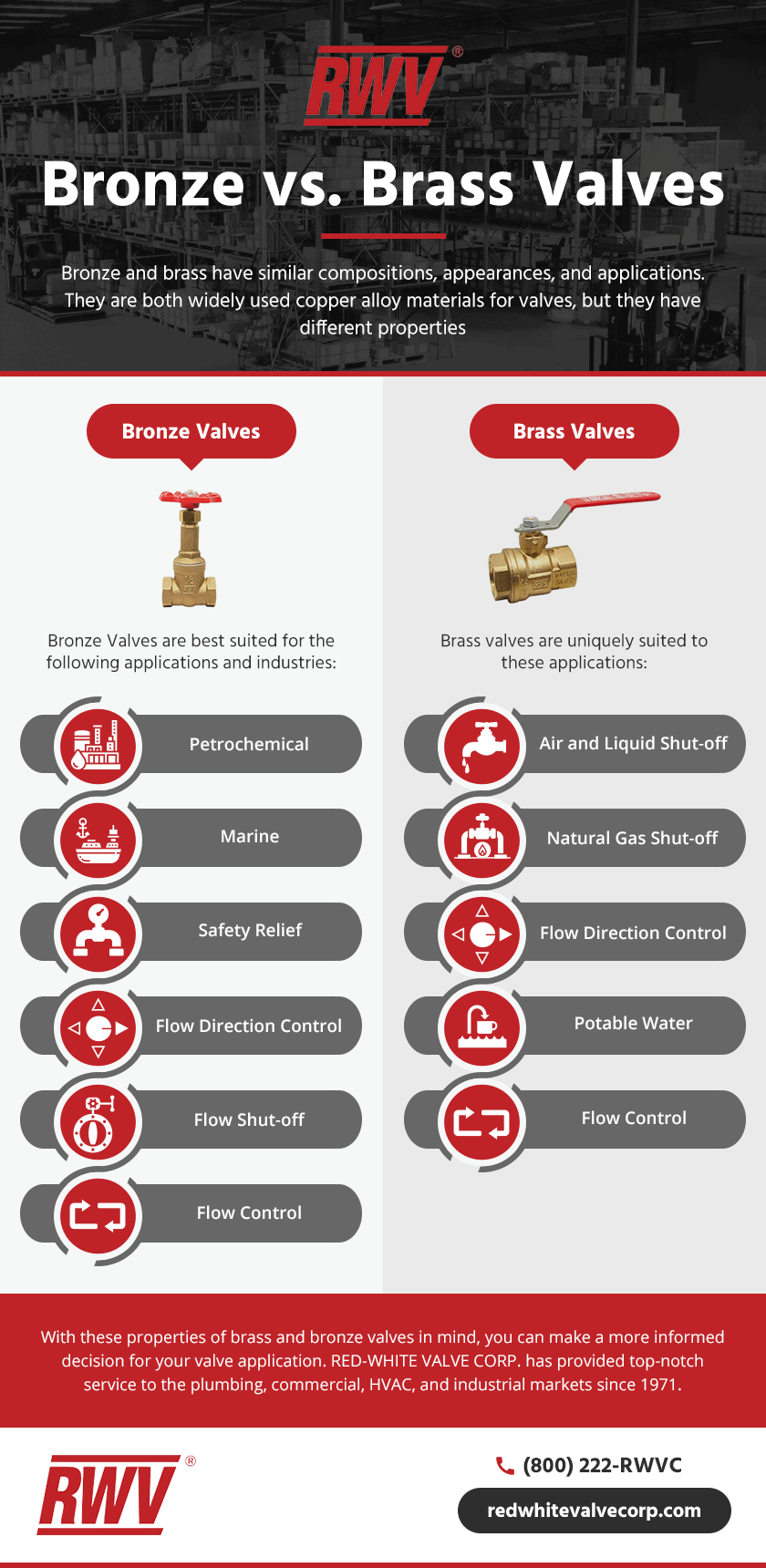 Bronze vs. Brass Valves REDWHITE VALVE CORP.