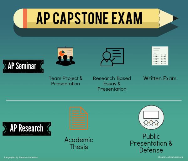 College Board approves Redwood to pilot Advanced Placement