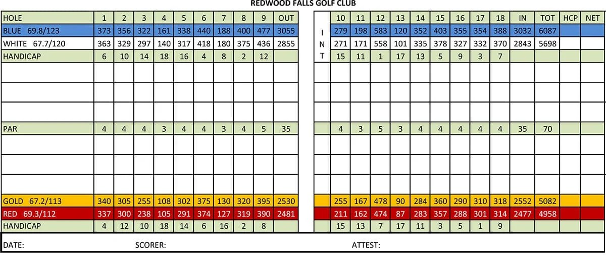 Redwood Falls Golf Course Scorecard Redwood Falls Golf Club