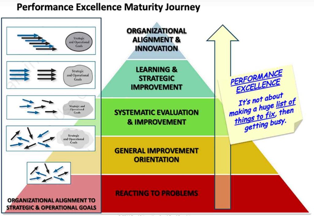 Process Assessment & Innovation Reed Integration, Inc