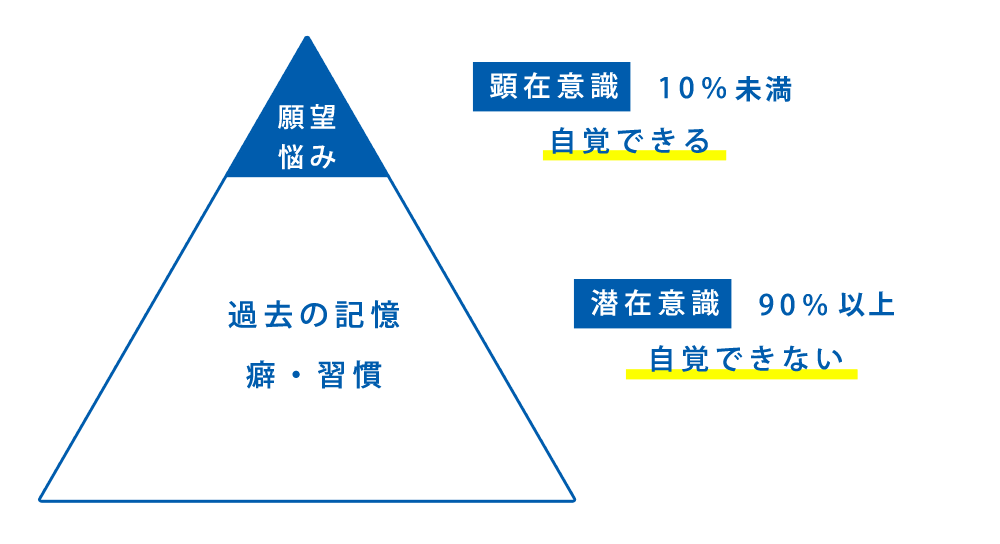 潜在意識を書き換え「なりたい自分になる」になる方法を詳しく解説
