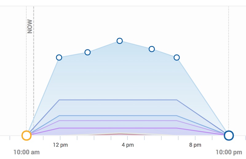 How To Program Your LED Lights For A Reef Tank Reef Builders The