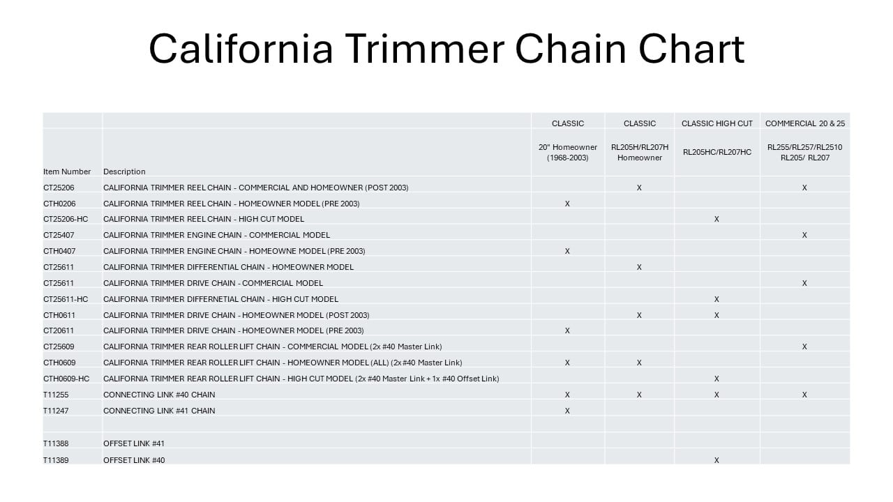 California Trimmer 20/25" Commercial Center Wheel Lift Chain | Reel Rollers