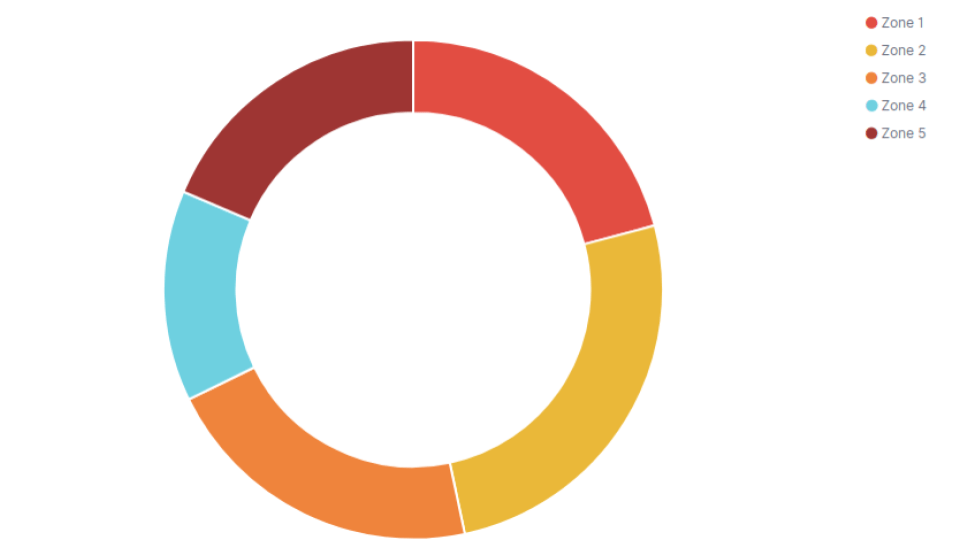 Create a pie chart in Kibana