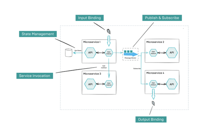 GitHub - abbijamal/What-is-Dapr: Dapr user documentation, used to build ... Dapr net worth