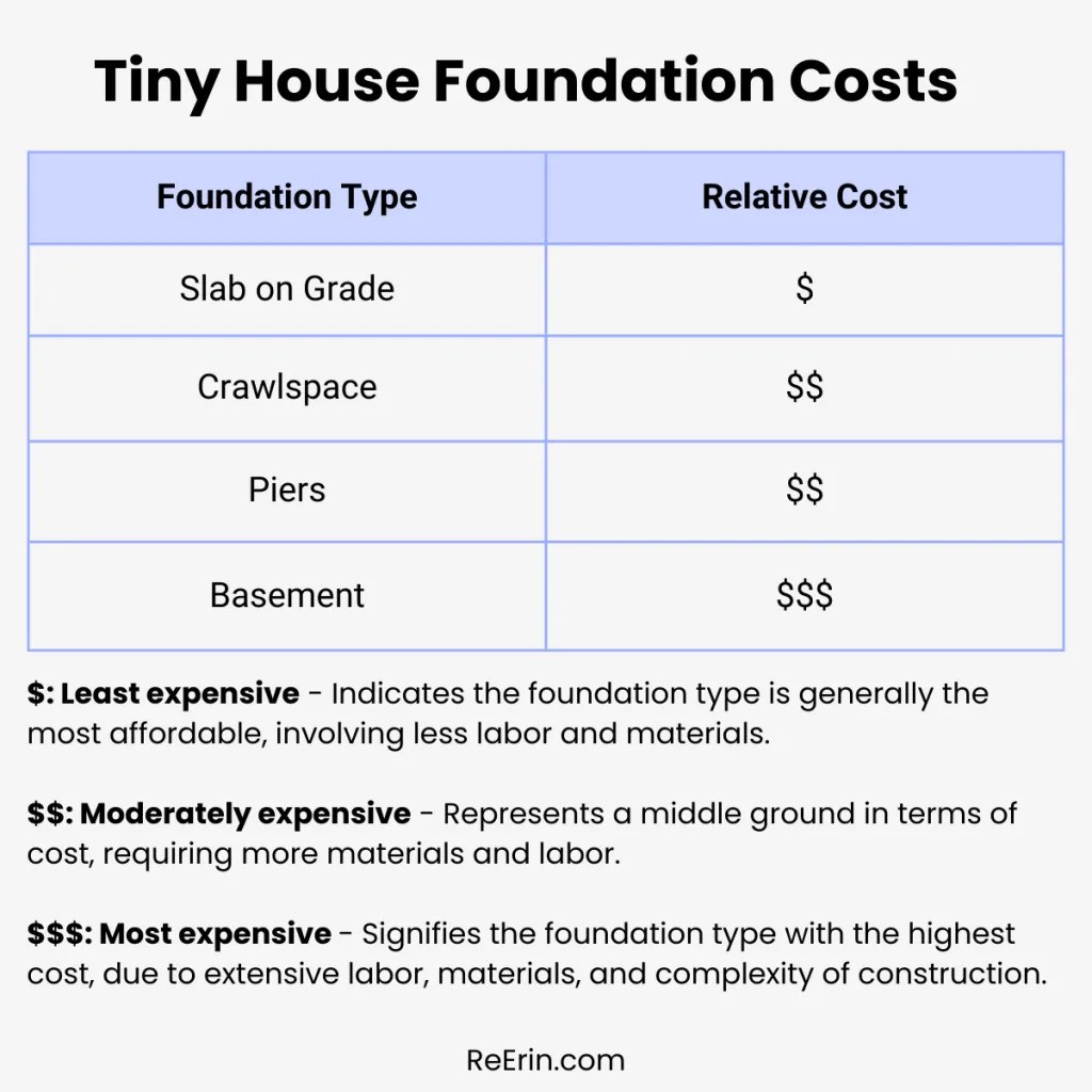 Exploring 4 Tiny House Foundation Options What You Need To Know 2024