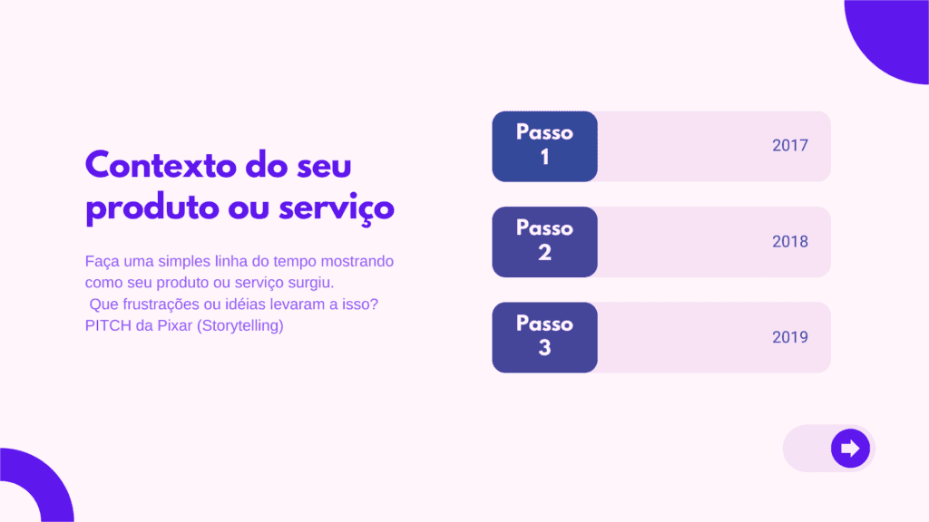Pitch O que é e como conseguir 1 milhão em 30 segundos