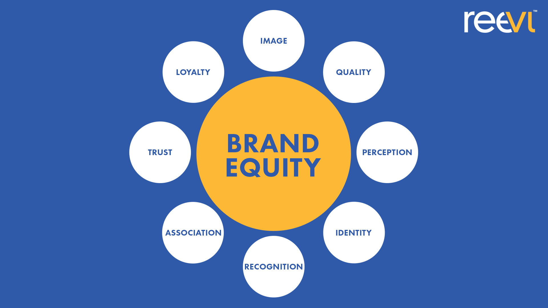 What is Brand Equity