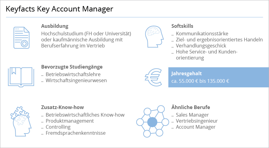 Key Account Manager: Aufgaben, Gehalt, Weiterbildung | Refa