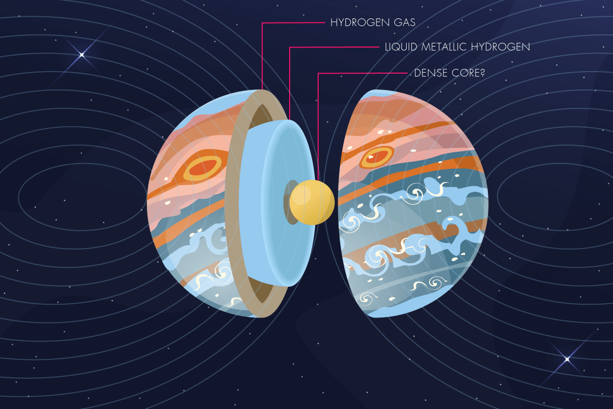 30 Majestic Facts About Jupiter refactoid