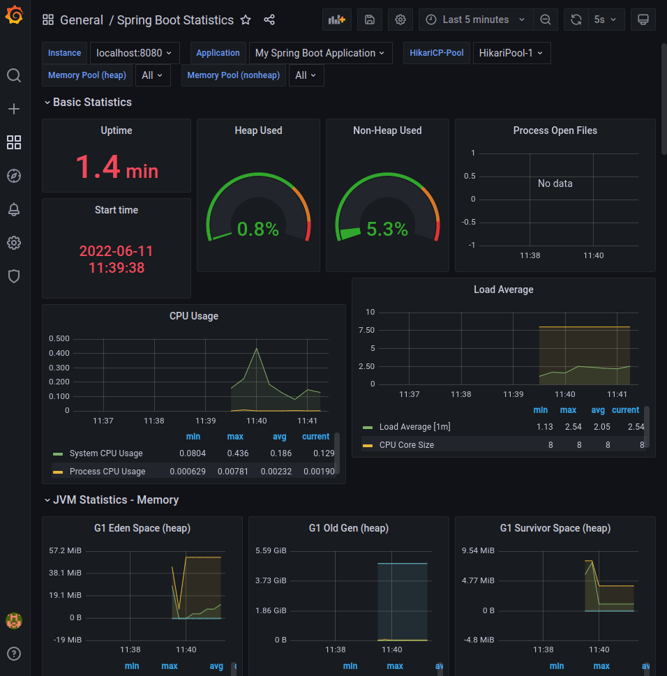 Monitoring Spring Boot Application with Prometheus and Grafana