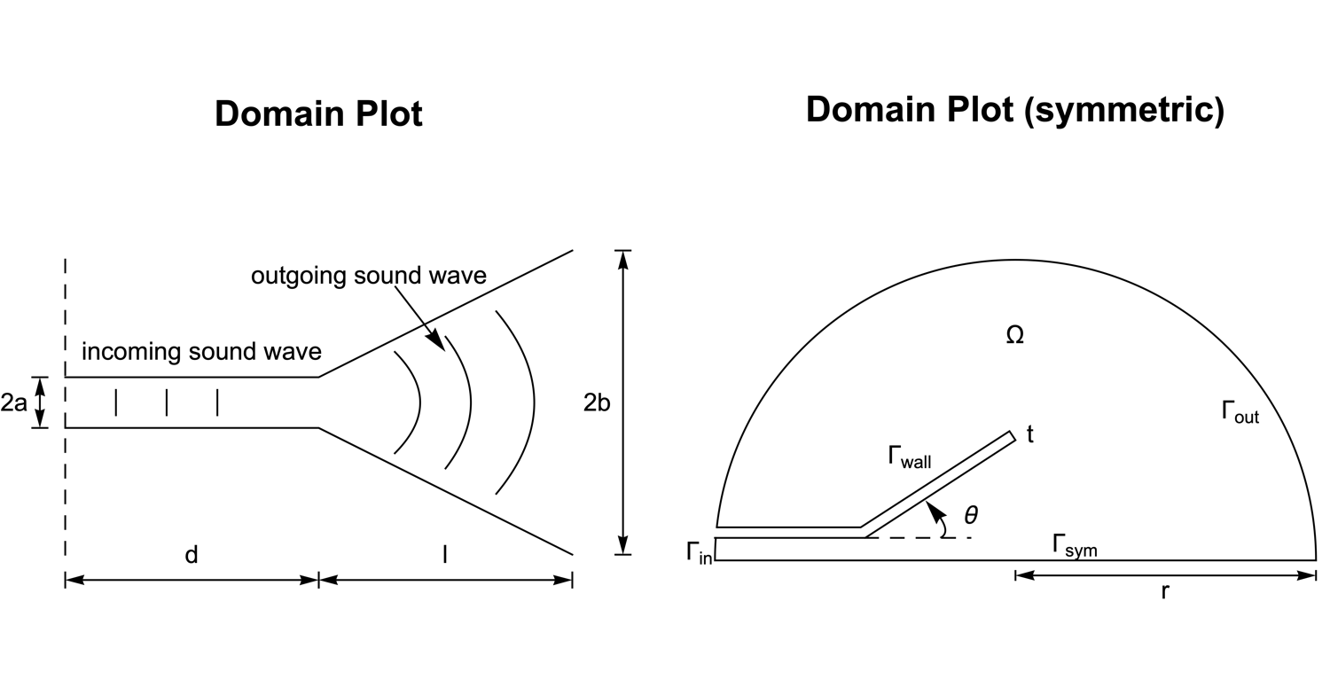 Acoustic Horn—Wolfram Language Documentation