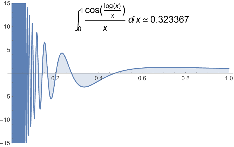 Integrate a Highly Oscillating Function