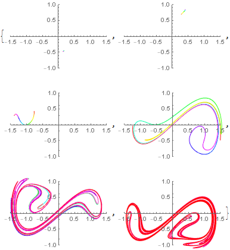 Use C Code to Solve a Differential Equation