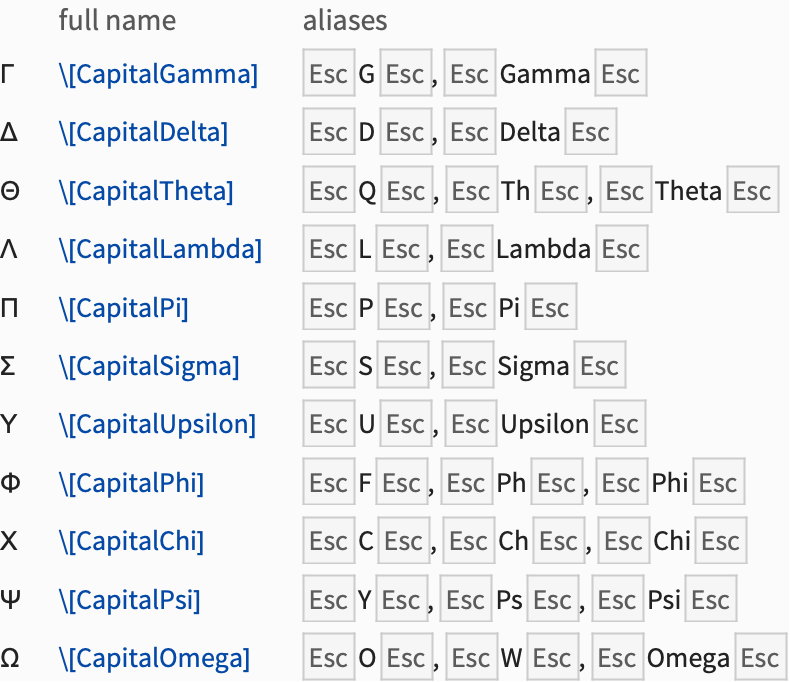How to get greek letters in mathematica hopdeprints