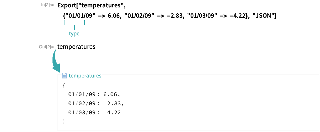 Generate JSON—Wolfram Language Documentation