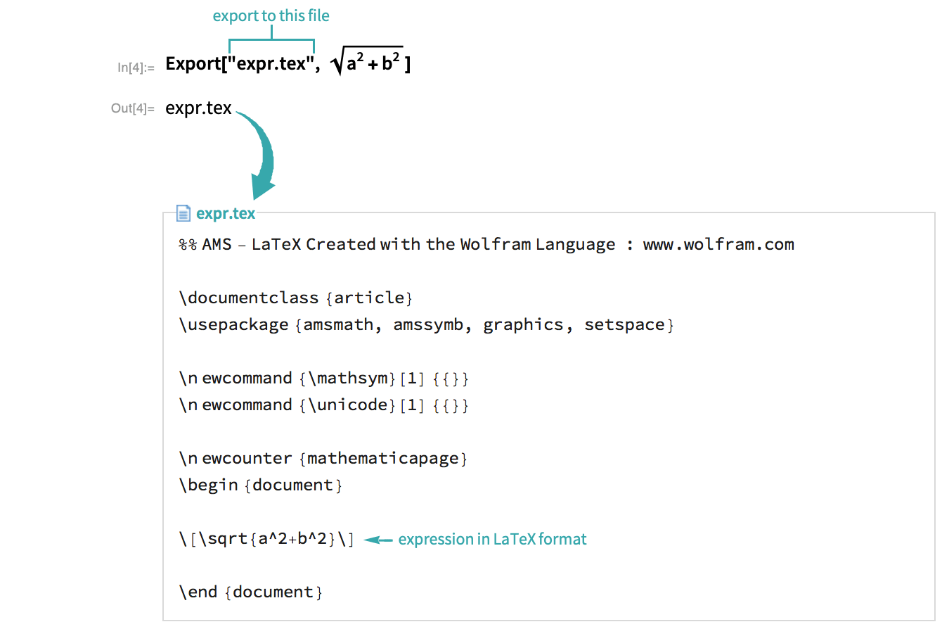 Latex Documentation Telegraph