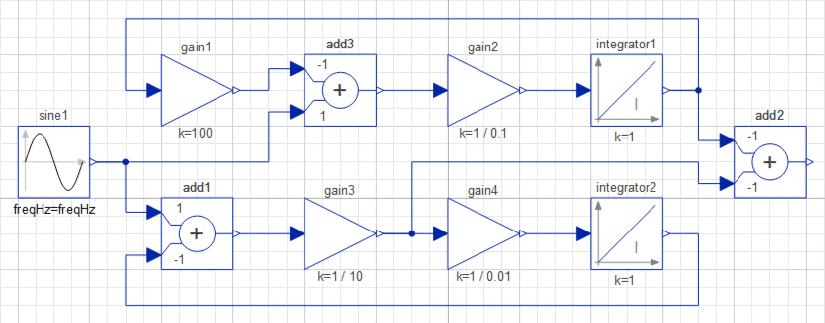 Block And Circuit Diagrams