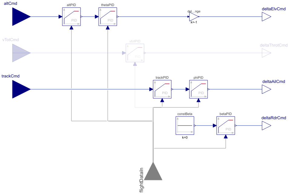 Aircraft Autopilots.AutopilotGlider System Modeler Documentation