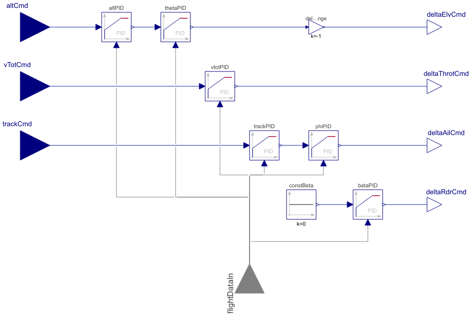 Aircraft Autopilots.AutopilotPiston System Modeler Documentation