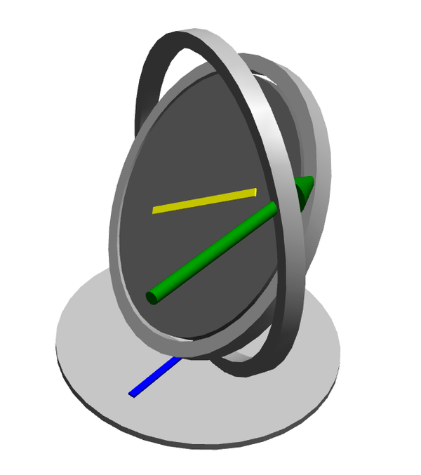 EducationExamples Physics.GyroscopicPrecession.GyroModel System