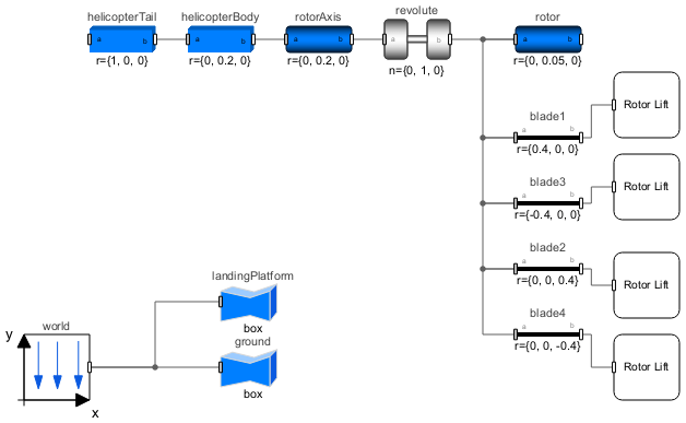 EducationExamples Physics.GyroscopicPrecession.HelicopterModel