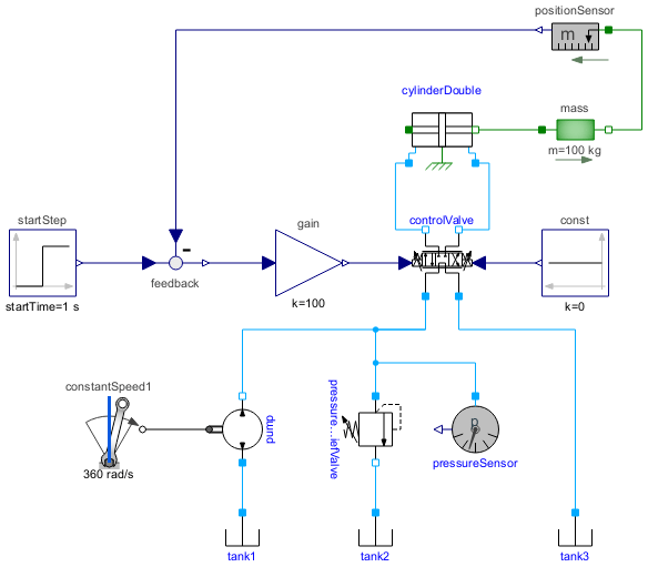Hydraulic Examples.Translation.Servo2 System Modeler Documentation