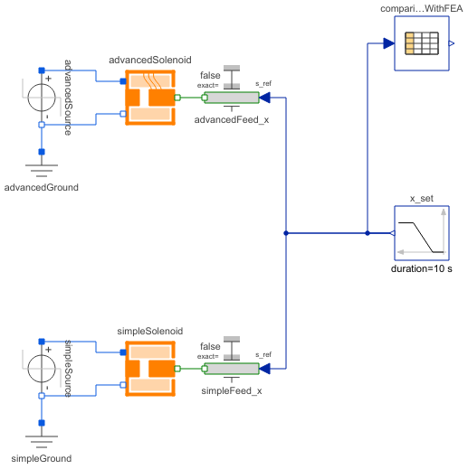 Modelica