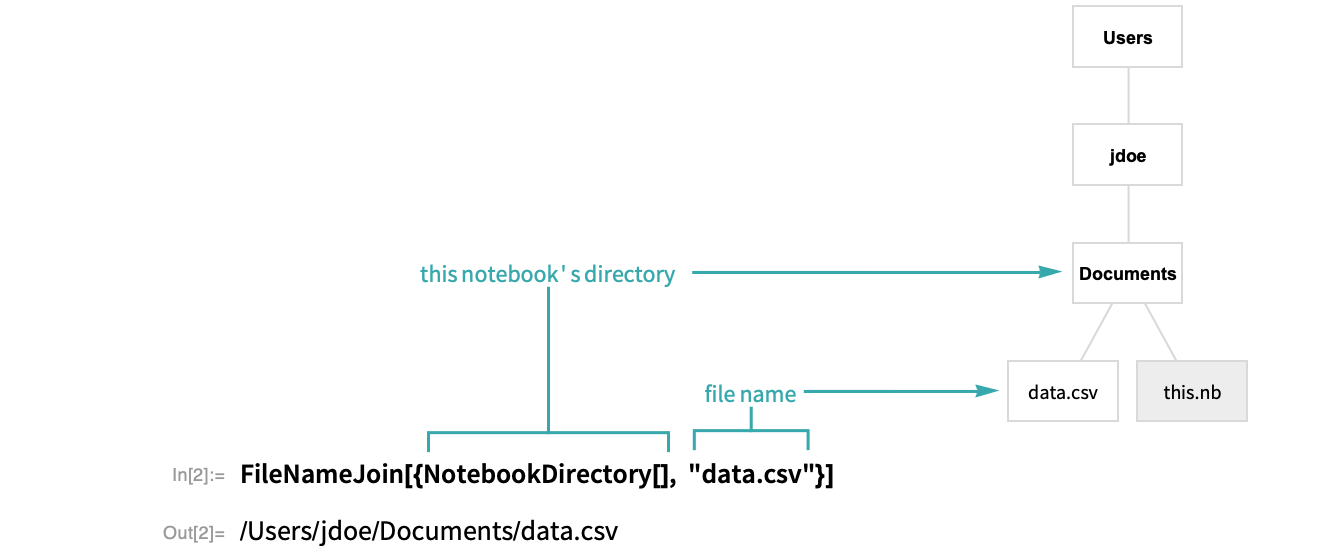Construct a File Path Programmatically—Wolfram Language Documentation