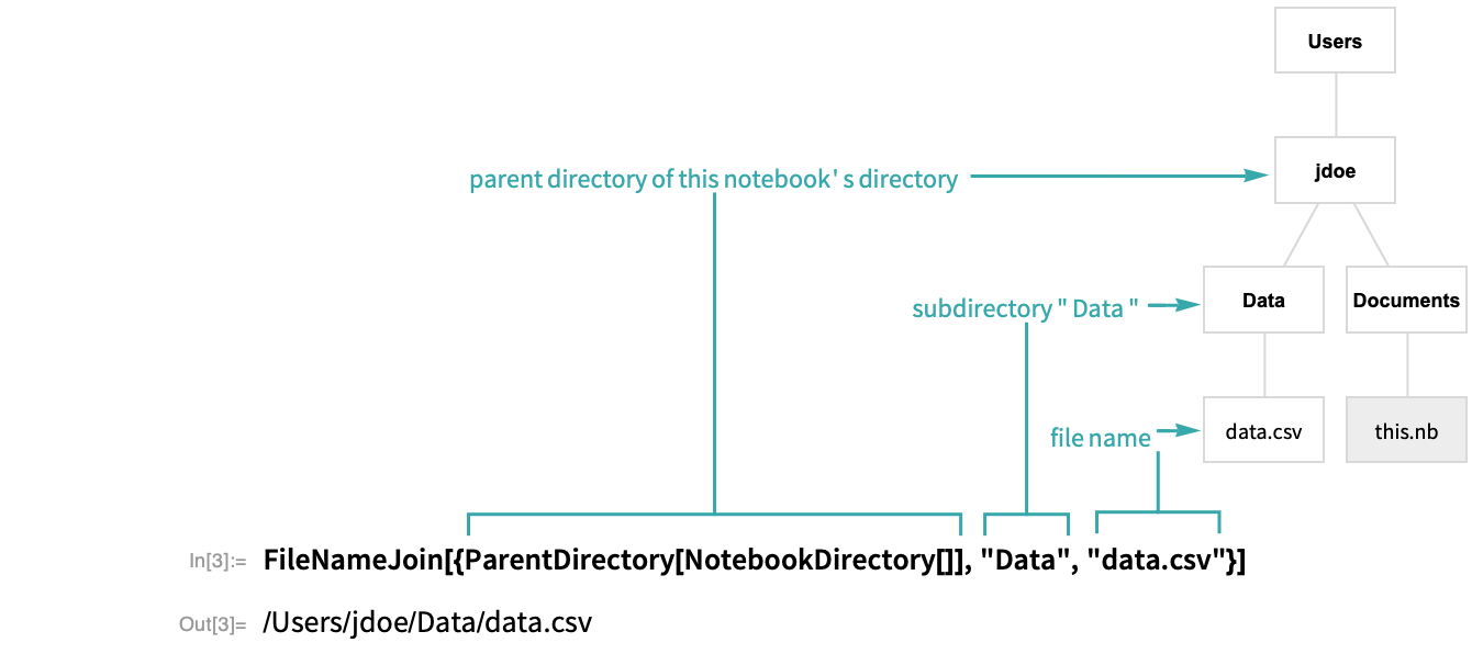Construct a File Path Programmatically—Wolfram Language Documentation
