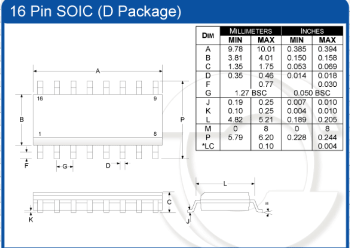 Allegro Footprints for Common ICs