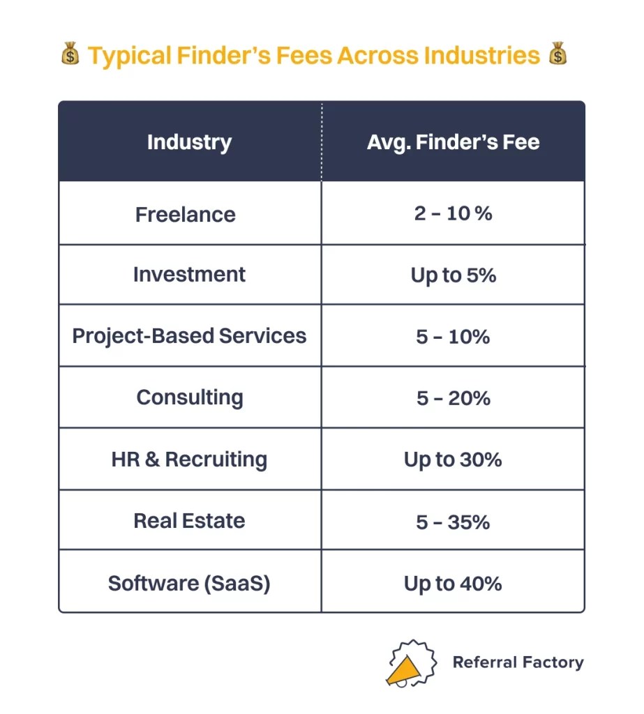 Finder’s Fees The Comprehensive Guide for Marketers