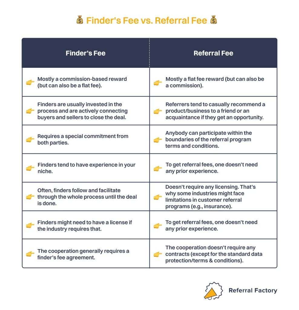 Finder’s Fees The Comprehensive Guide for Marketers