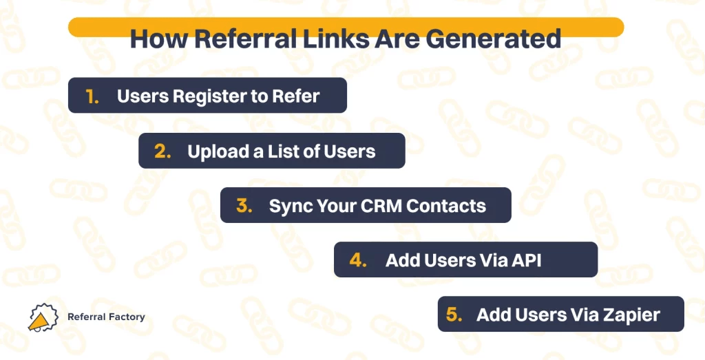 How to create a referral link A stepbystep guide