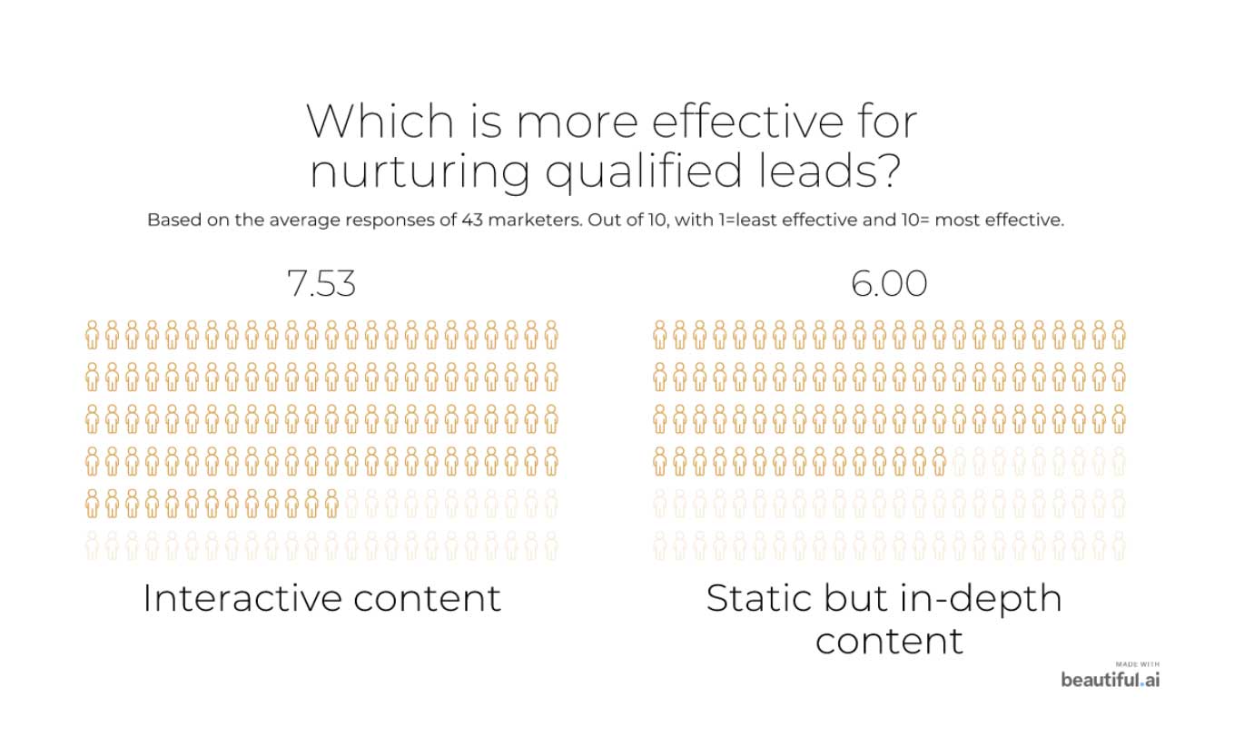 10 Examples of Interactive Content That Engages Audiences