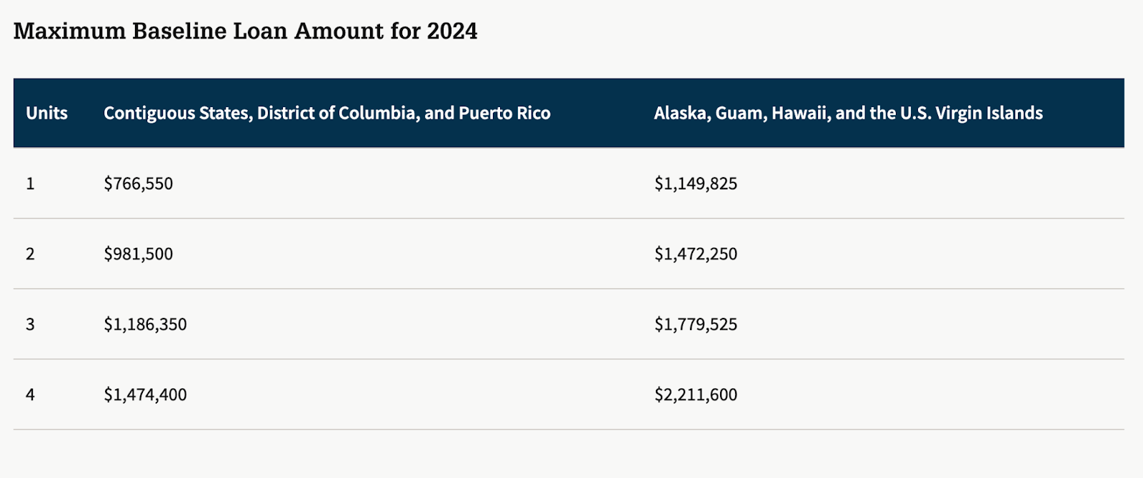What Is a Jumbo Mortgage and What You'll Need to Get One