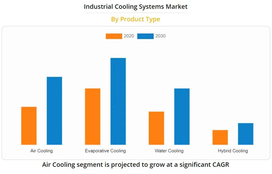 Industrial Cooling Systems Market Global Opportunity Analysis and