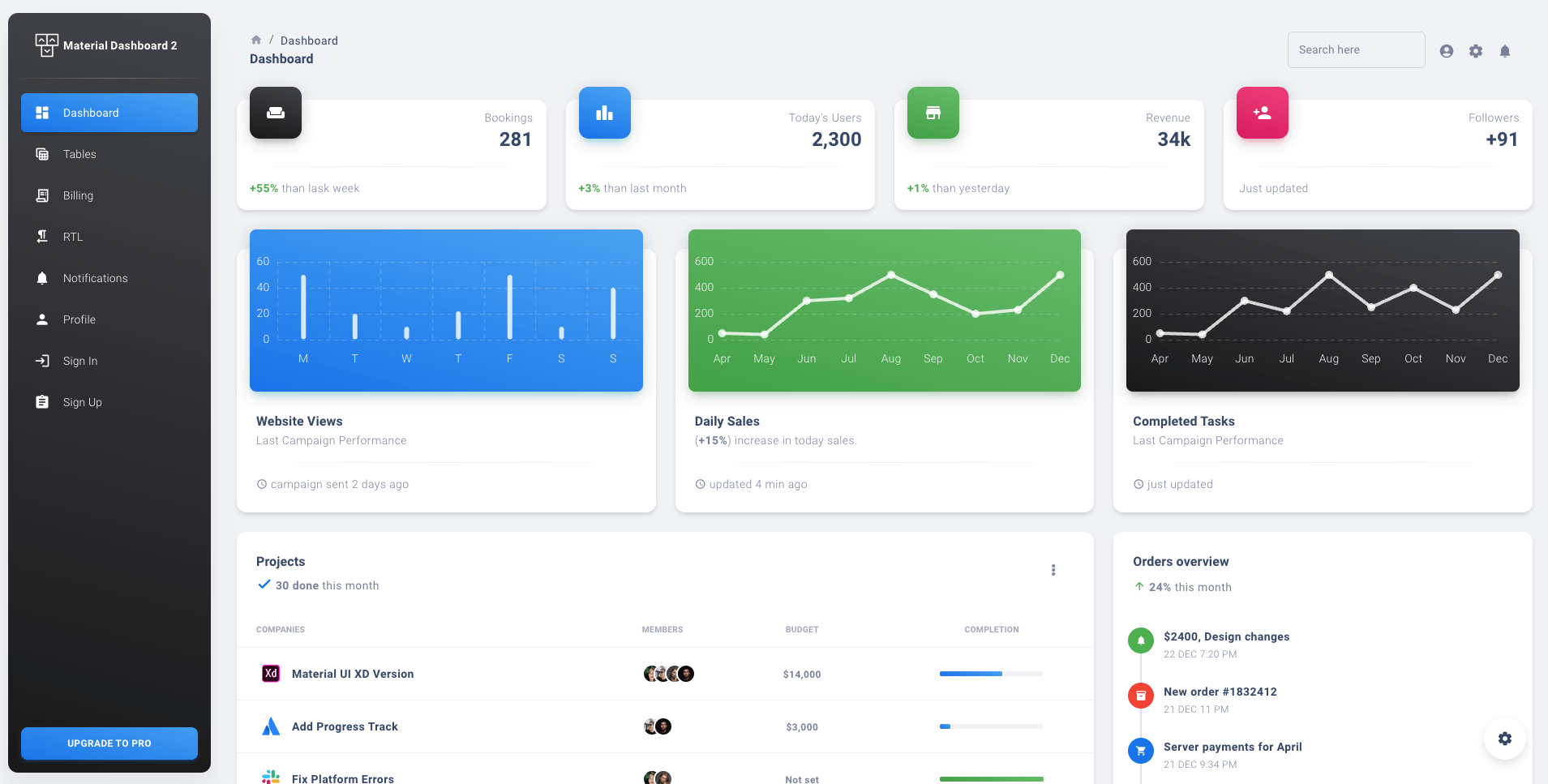 Best React Admin Dashboard Libraries 2023 Refine