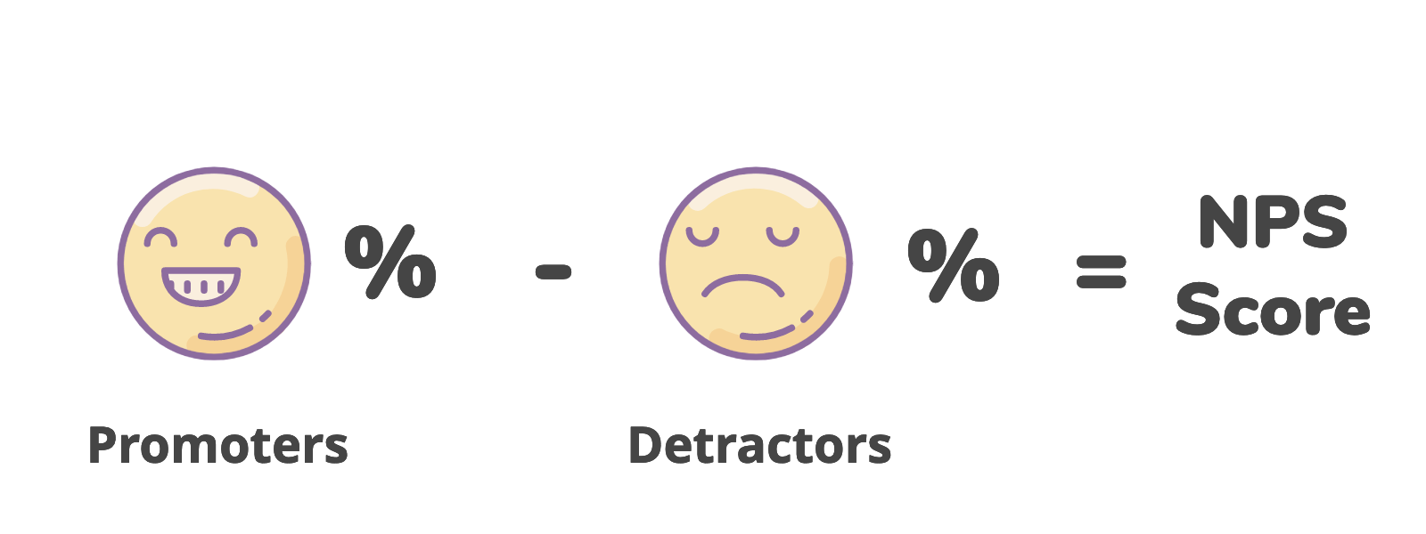 NPS Formula How to Calculate NPS NPS Excel Formula