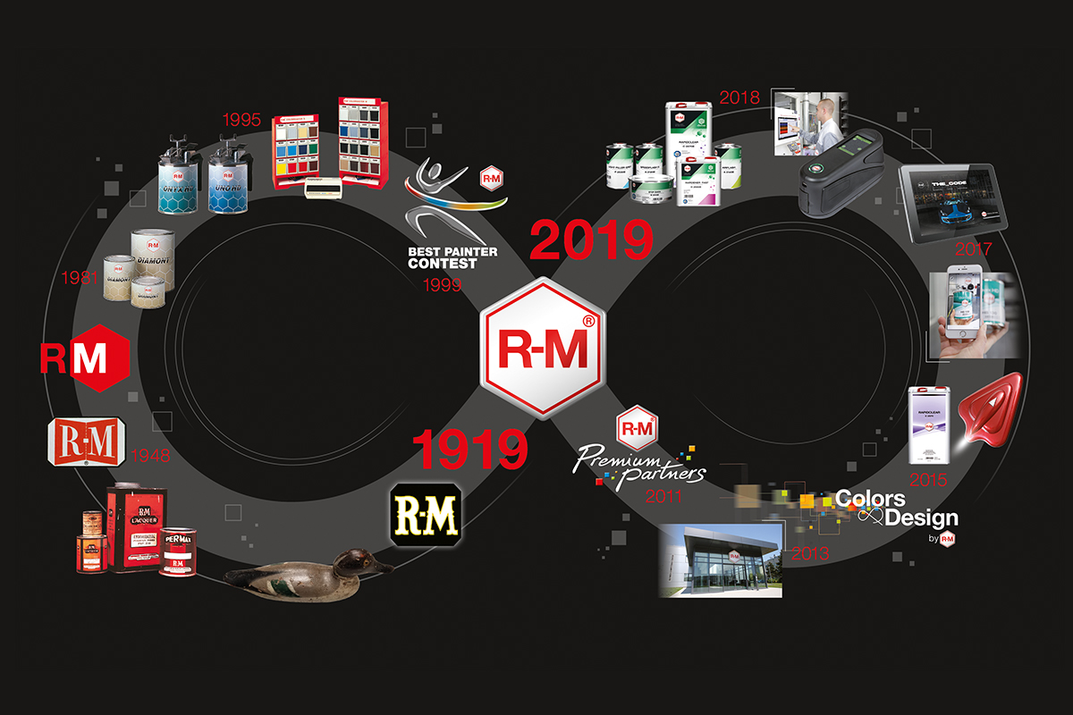 RM celebrates its centurylong success story