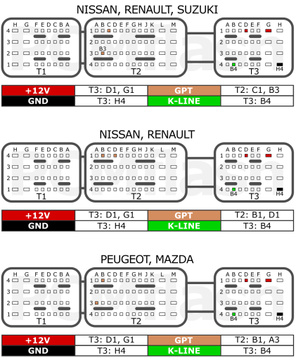 EDC16C3 | Reflash ECU