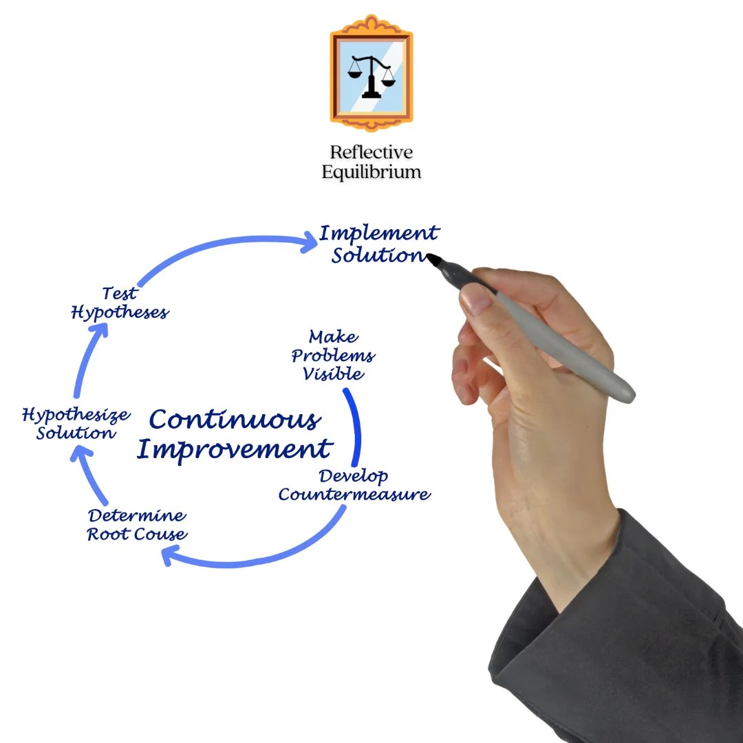 Continuous Improvement and Efficiency Consultation