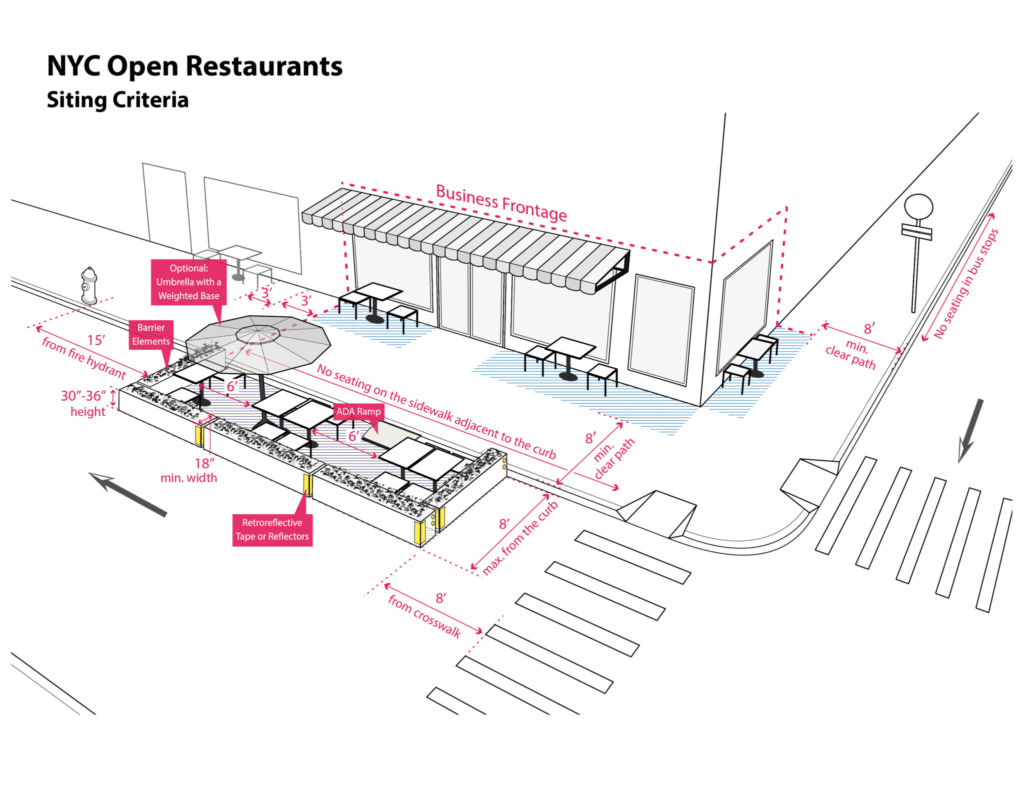 New York City Restaurant Street Seating Regulations Reflective