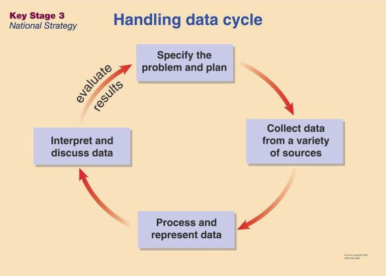 handlingdatacycle reflectivemaths's Blog