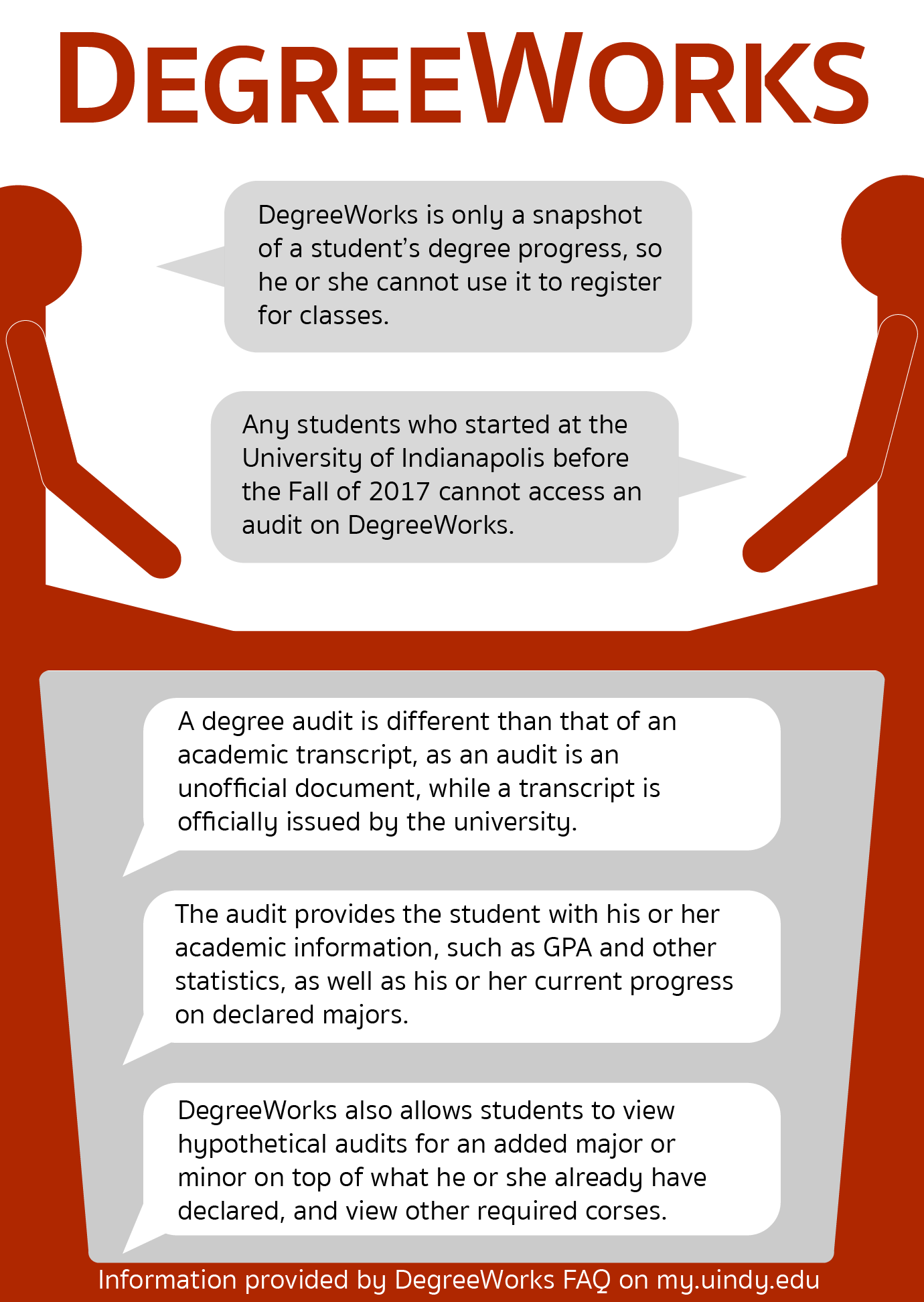 DegreeWorks provides new way to check requirements The Reflector(02)