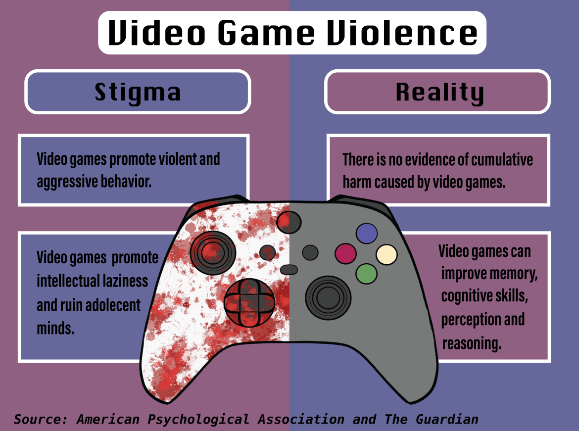 A look inside video games Do they promote violence? The Reflector(04)